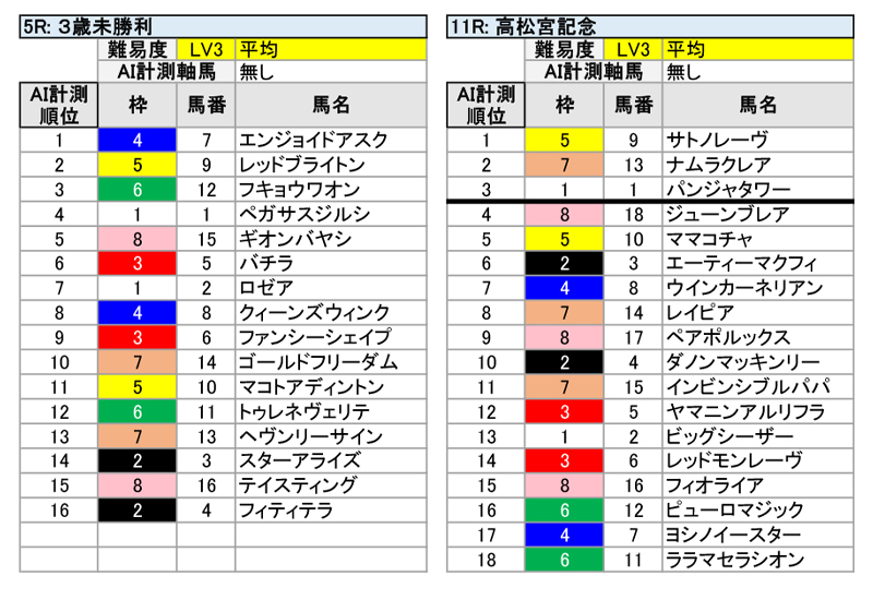 AI分析全頭ランク表 サンプル