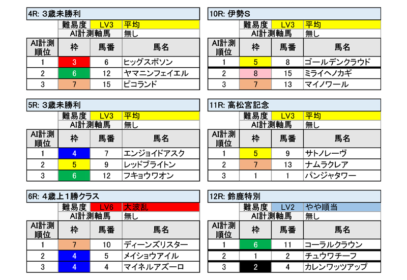 AI分析TOP3ランク表 サンプル